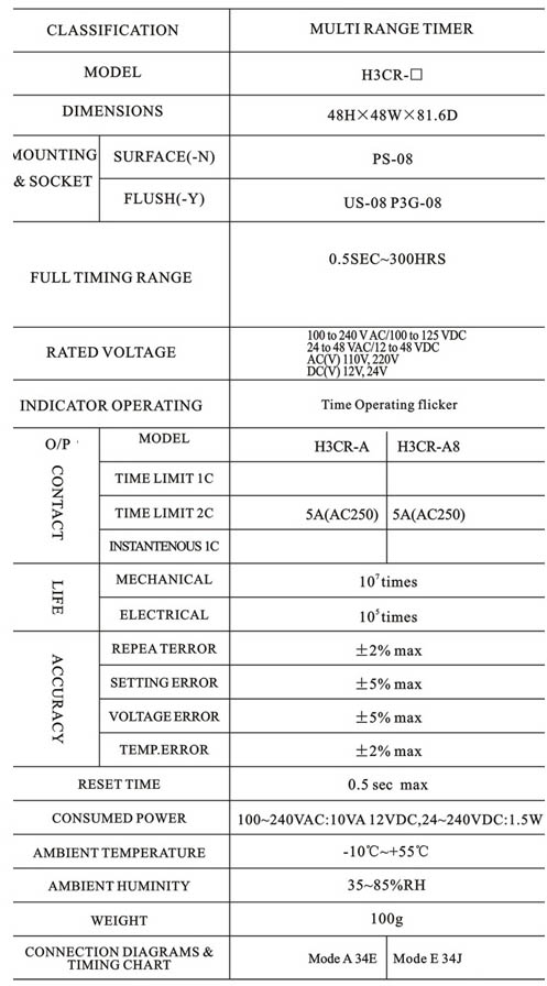 Multi Range Timer H3CR □ 3